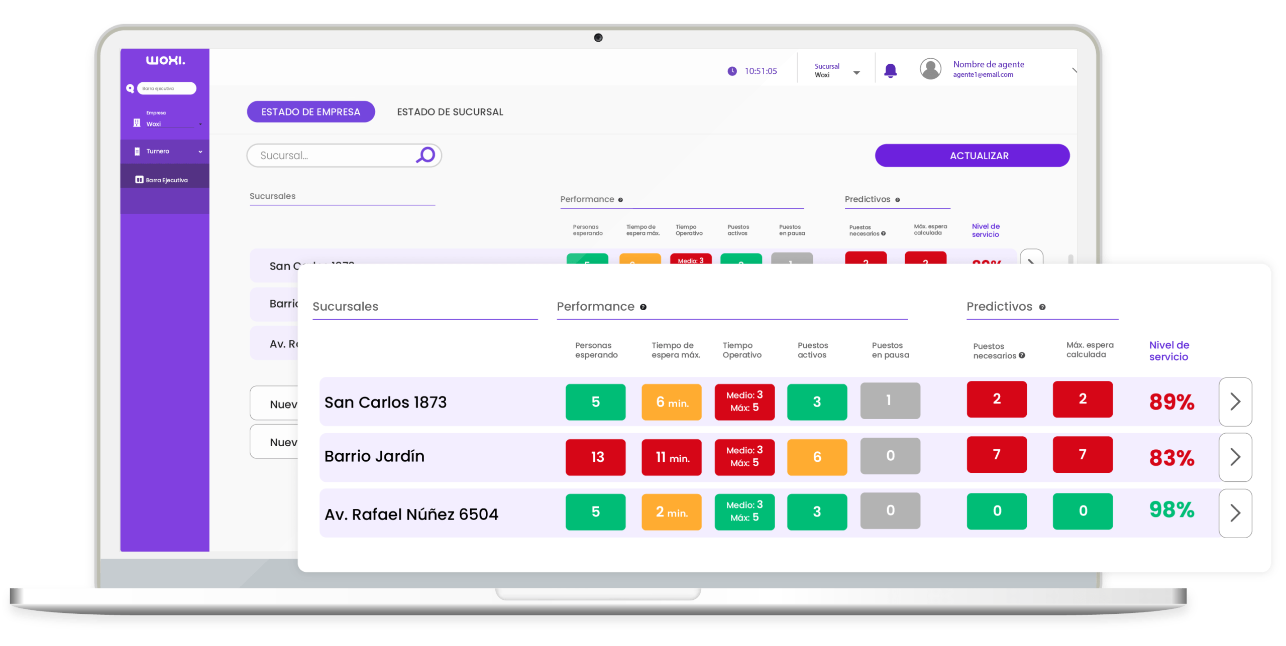 Gestión omnicanal de la atención con datos en tiempo real 3 Para el equipo de supervisión, el Panel para la atención omnicanal incluye tableros de indicadores en tiempo real organizados por sucursal.